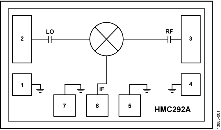 HMC292A-Die