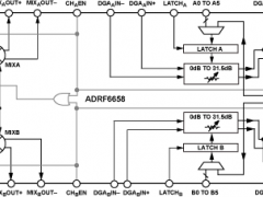 ADRF6658单、双和三平衡混频器参数介绍及中文PDF下载