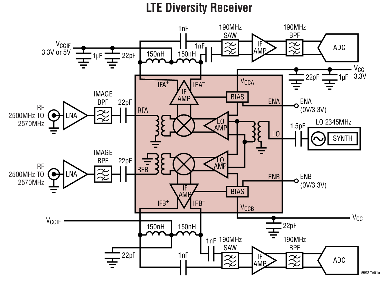 LTC5593