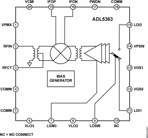 ADL5363