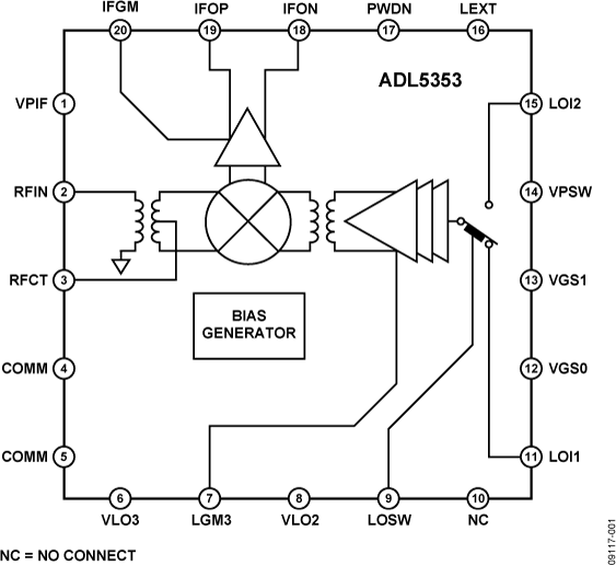 ADL5353