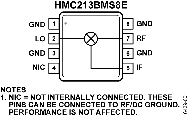 HMC213B
