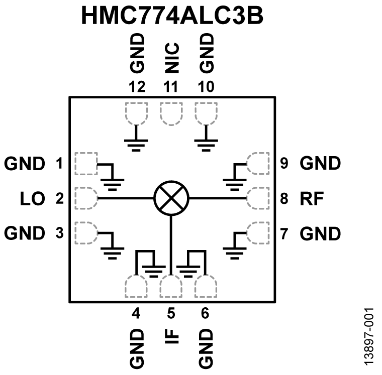 HMC774ALC3B