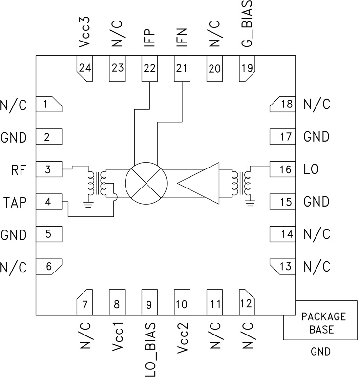 HMC685