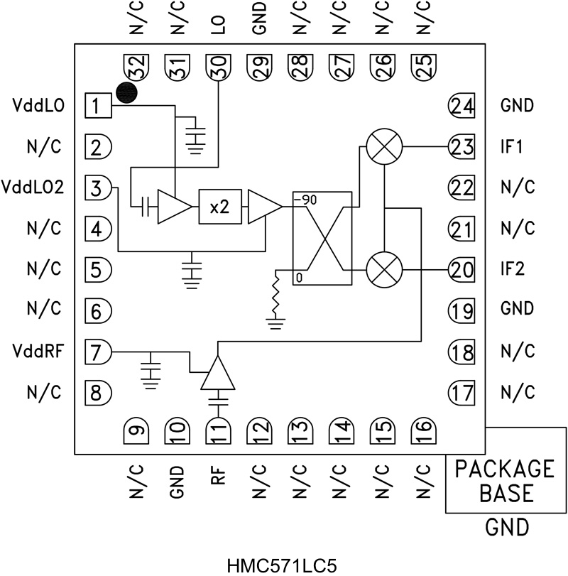 HMC571LC5