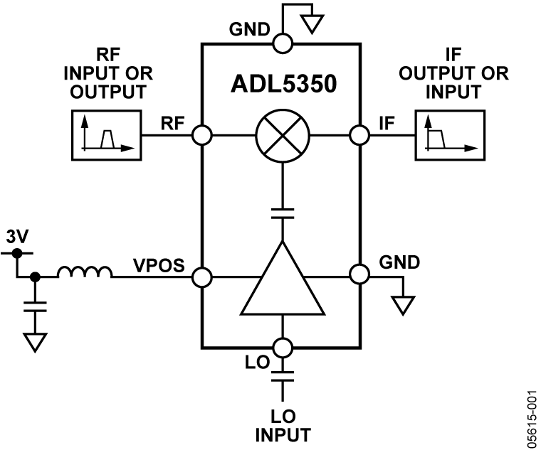 ADL5350