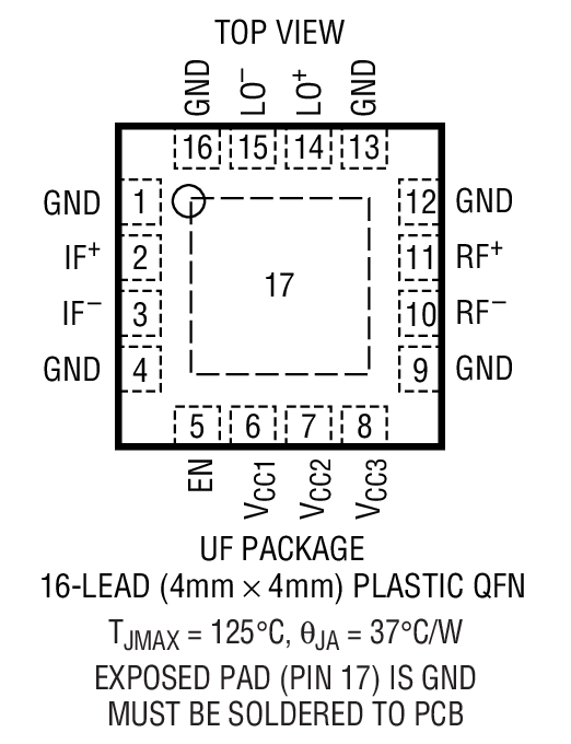 LT5519