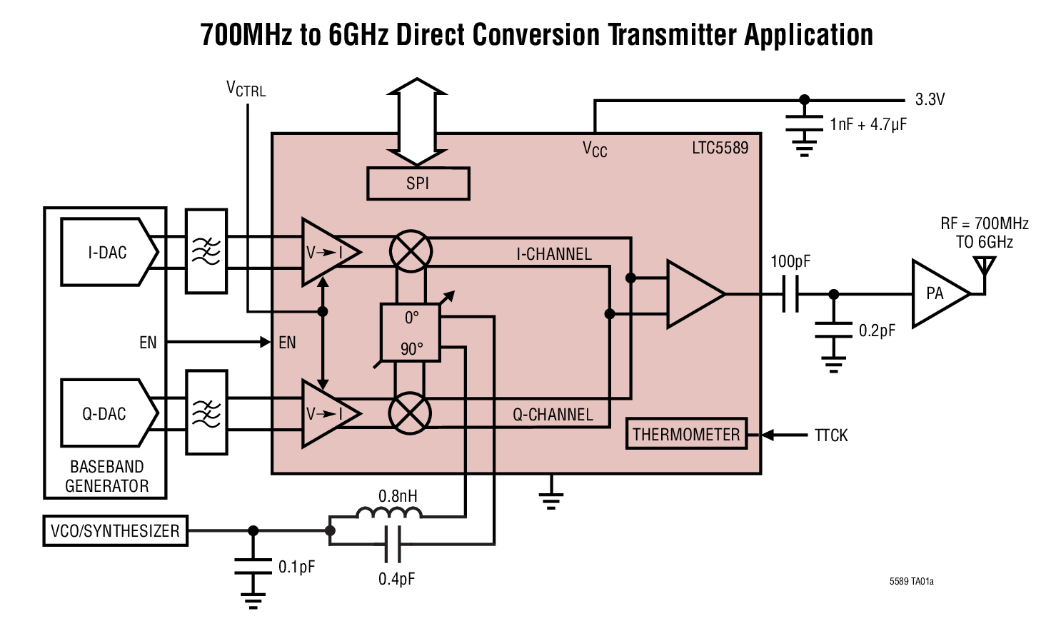 LTC5589