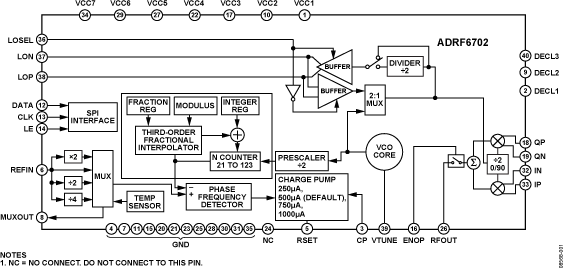 ADRF6702