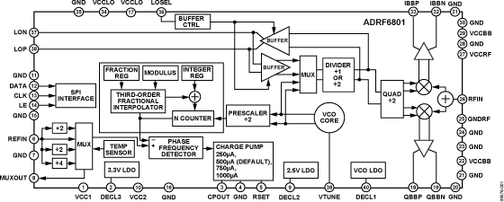 ADRF6801