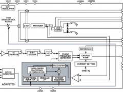 ADRF6755I/Q调制器参数介绍及中文PDF下载