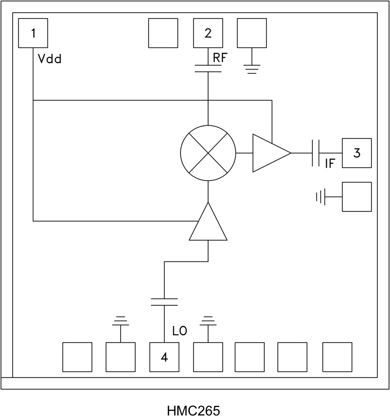 HMC265-Die