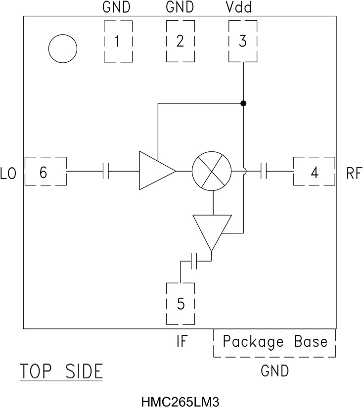 HMC265LM3