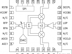 HMC795I/Q调制器参数介绍及中文PDF下载