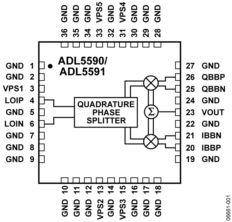 ADL5590