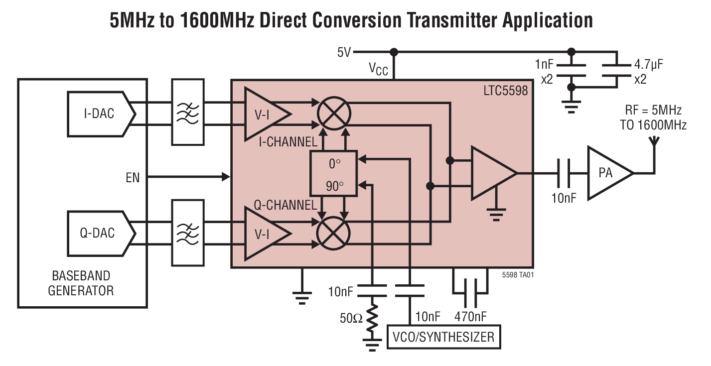 LTC5598