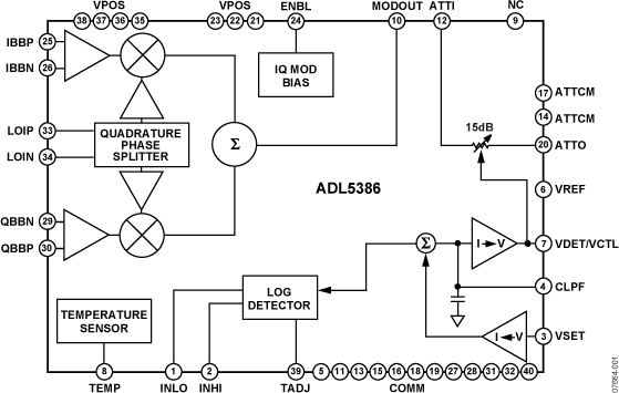 ADL5386