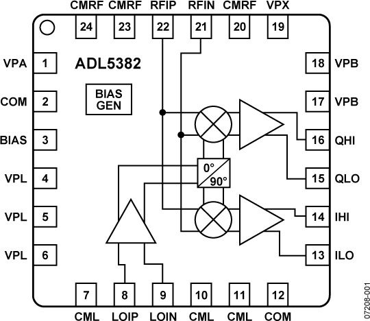 ADL5382