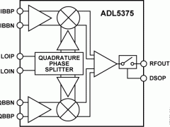 ADL5375I/Q调制器参数介绍及中文PDF下载