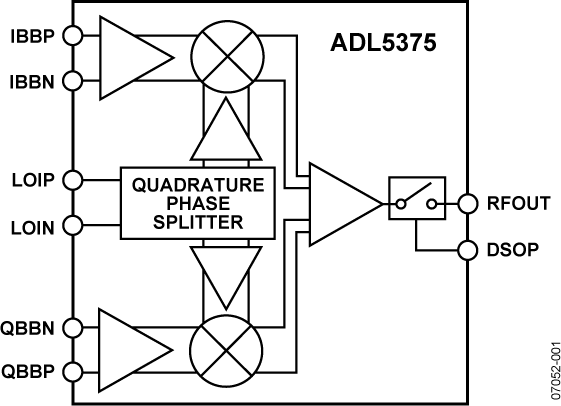 ADL5375