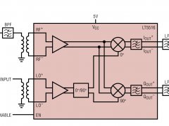 LT5516I/Q解调器参数介绍及中文PDF下载