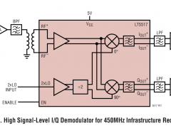 LT5517I/Q解调器参数介绍及中文PDF下载