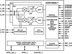 ADRV9008-1宽带收发器IC参数介绍及中文PDF下载