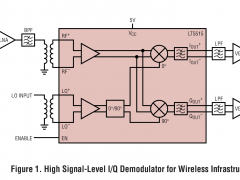 LT5515I/Q解调器参数介绍及中文PDF下载