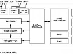 ADF7030-1低功耗RF收发器参数介绍及中文PDF下载
