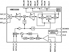 HMC6300微波和毫米波Tx/Rx参数介绍及中文PDF下载