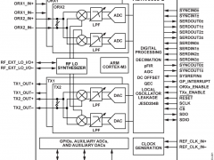 ADRV9008-2宽带收发器IC参数介绍及中文PDF下载