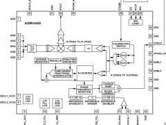 ADMV4420微波和毫米波Tx/Rx参数介绍及中文PDF下载