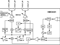 HMC6301微波和毫米波Tx/Rx参数介绍及中文PDF下载