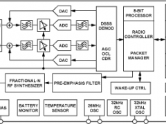 ADF7241低功耗RF收发器参数介绍及中文PDF下载