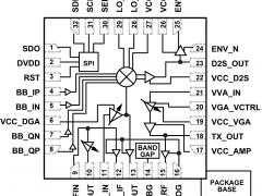 HMC8200微波和毫米波Tx/Rx参数介绍及中文PDF下载