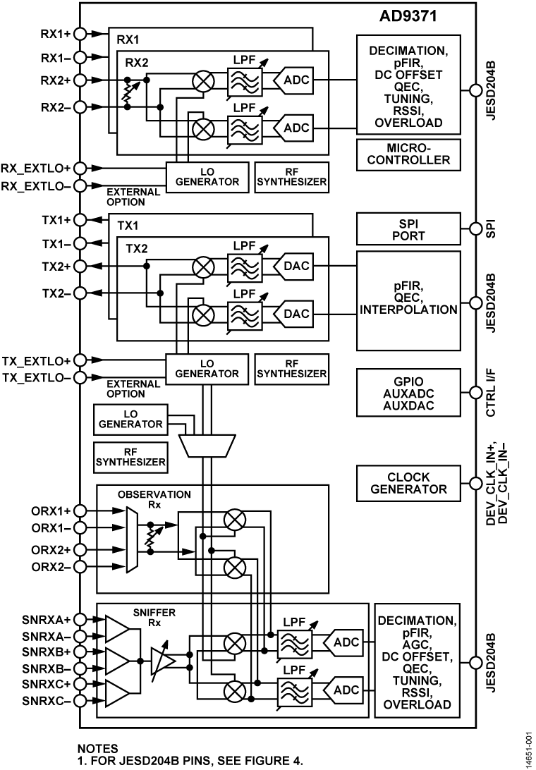 AD9371