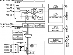 AD9371宽带收发器IC参数介绍及中文PDF下载