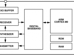 ADF7030低功耗RF收发器参数介绍及中文PDF下载