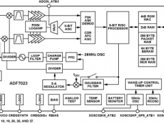 ADF7023低功耗RF收发器参数介绍及中文PDF下载