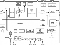 ADF7021-V低功耗RF收发器参数介绍及中文PDF下载