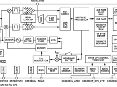 ADF7022低功耗RF收发器参数介绍及中文PDF下载