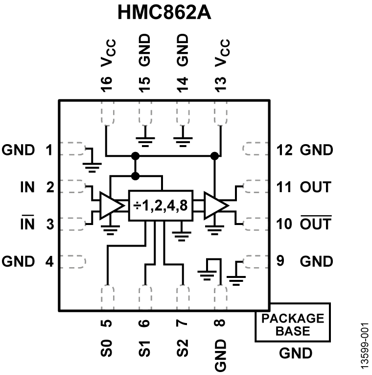 HMC862A