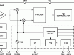 ADF7902低功耗RF收发器参数介绍及中文PDF下载