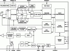 ADF7020-1低功耗RF收发器参数介绍及中文PDF下载