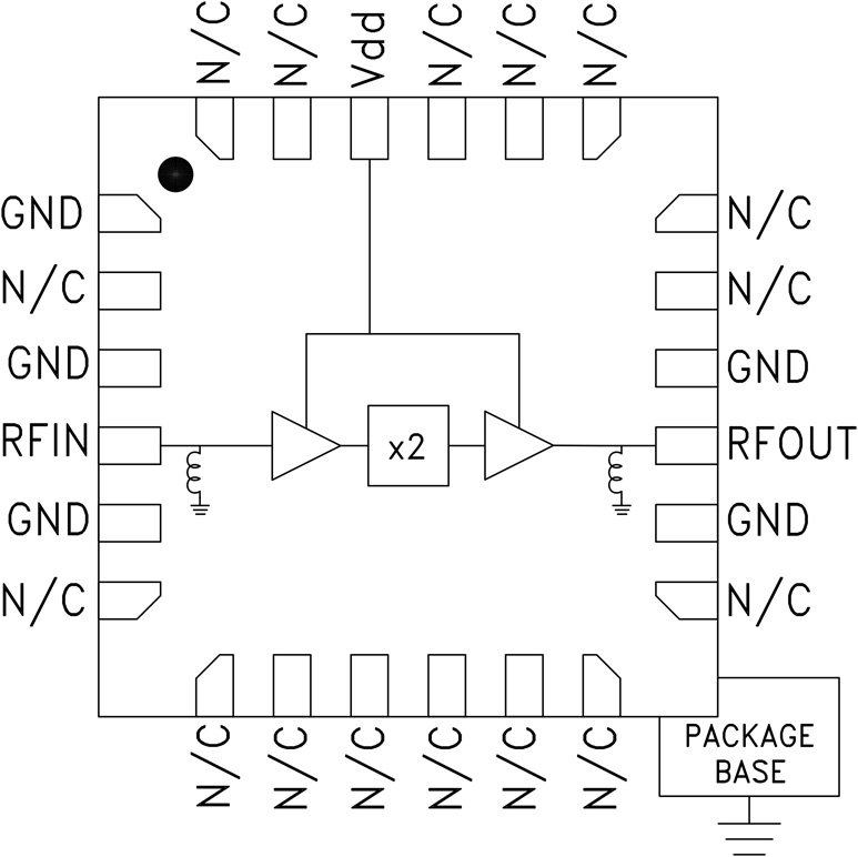 HMC942