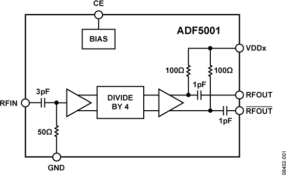 ADF5001