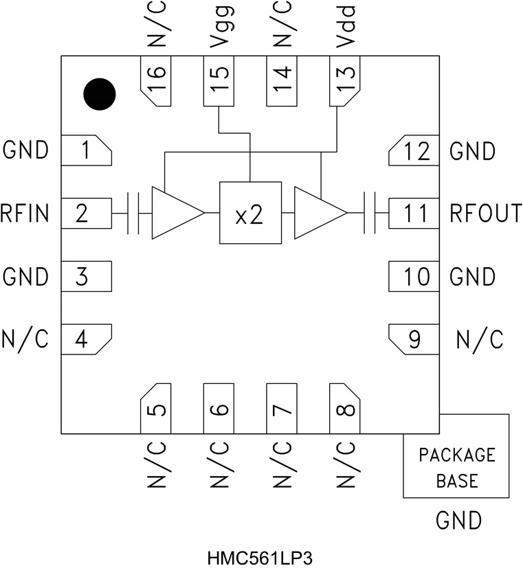 HMC561LP3