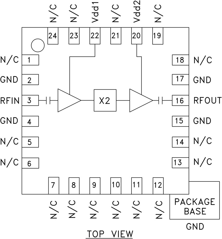 HMC575