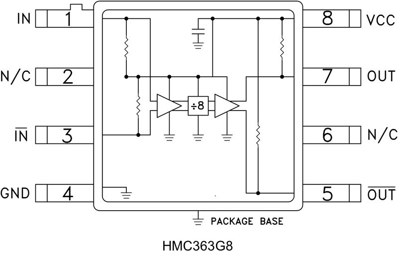 HMC363G8