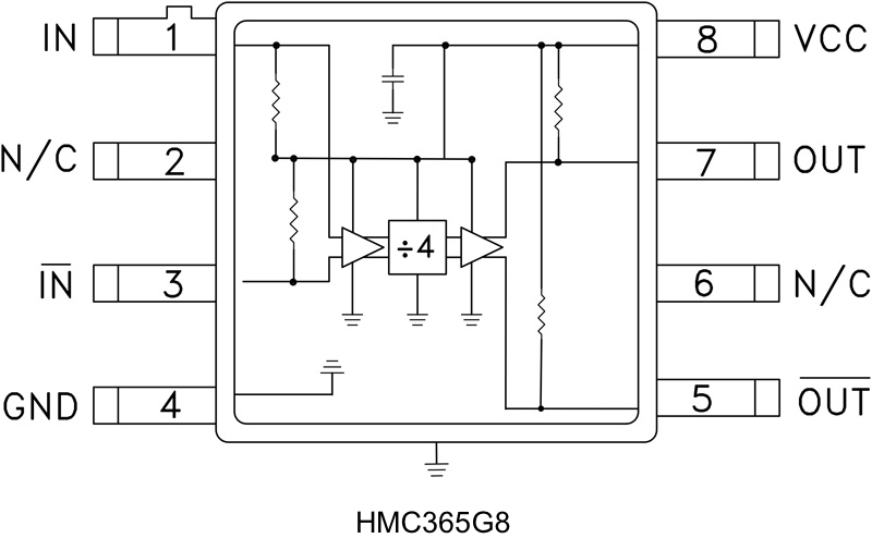 HMC365G8